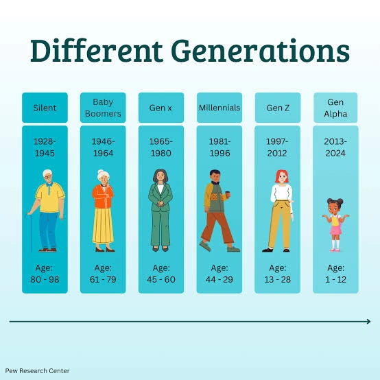 different-generations-experience-news-digital-media